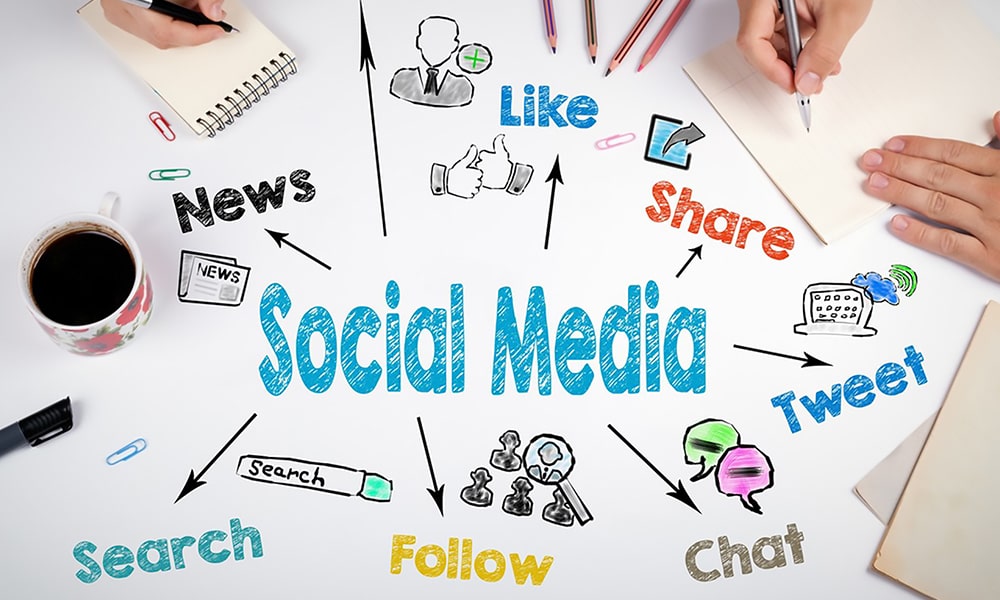 How To: Using Social Media To Promote Your Brand