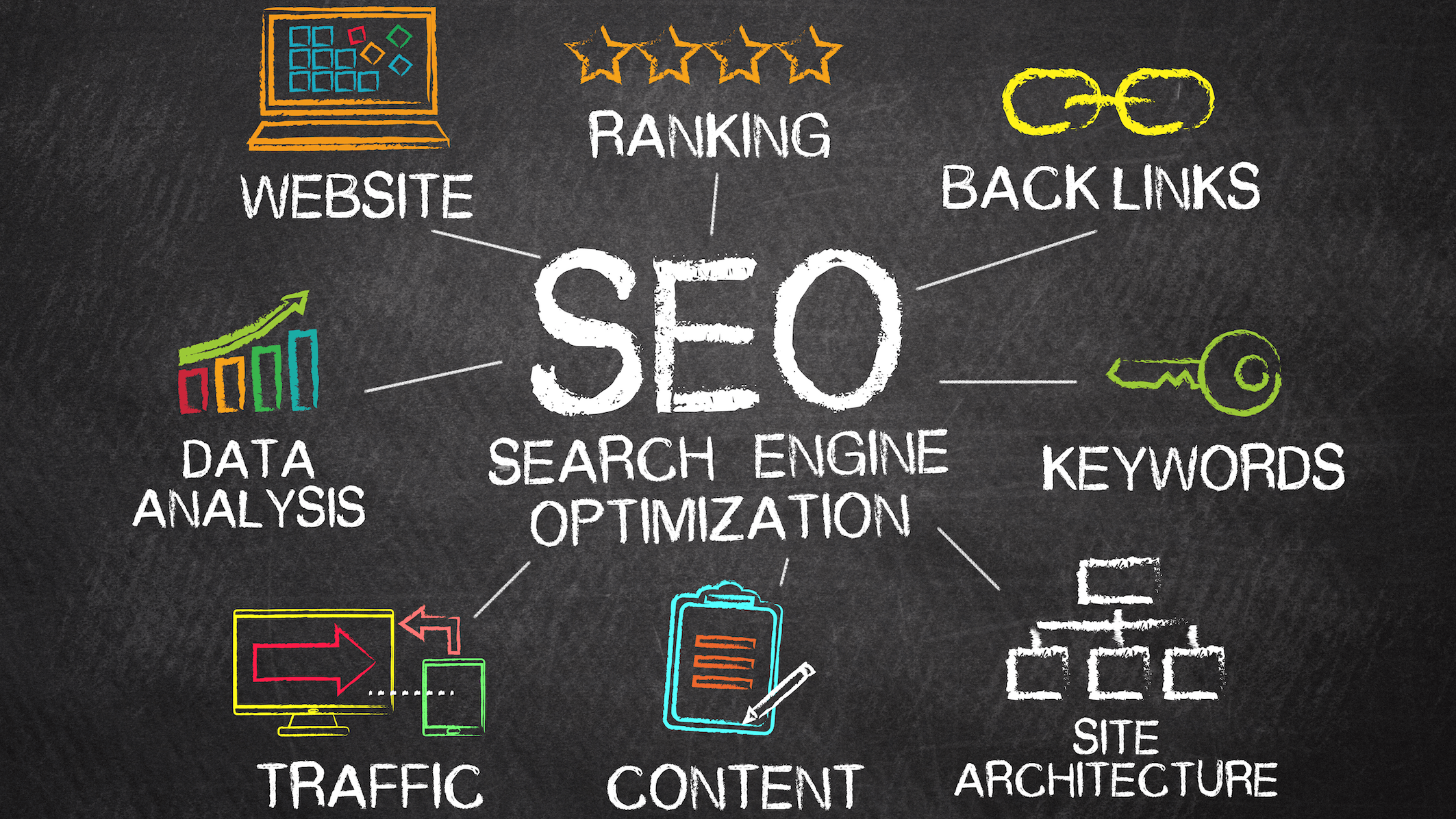 A Beginner’s Guide to SEO